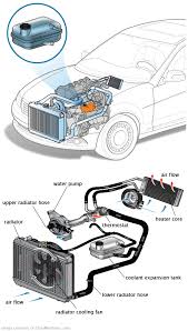 See U2430 repair manual